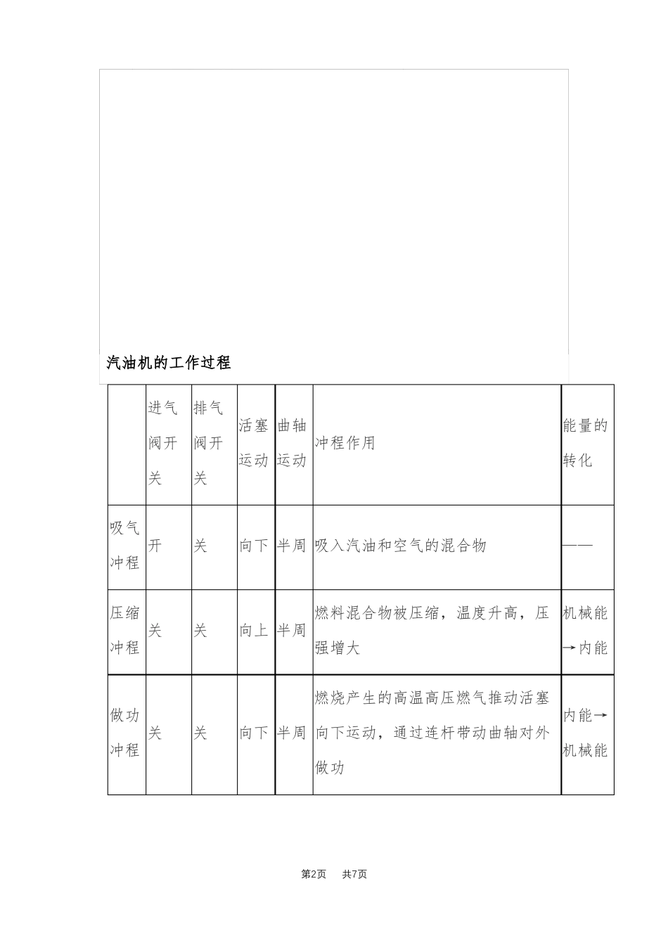 初中九年级物理内燃机的四个冲程_第2页