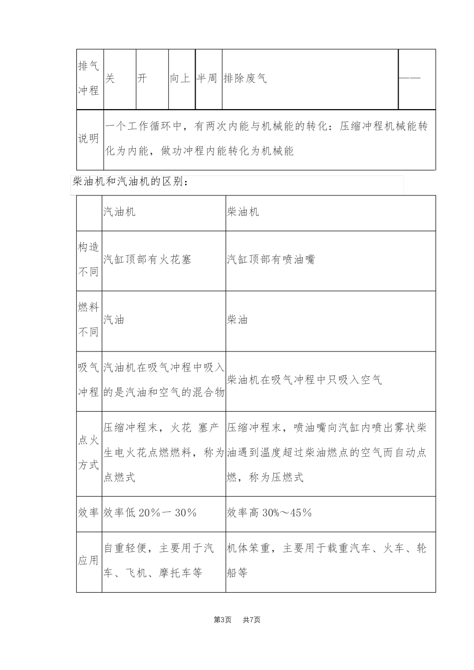 初中九年级物理内燃机的四个冲程_第3页