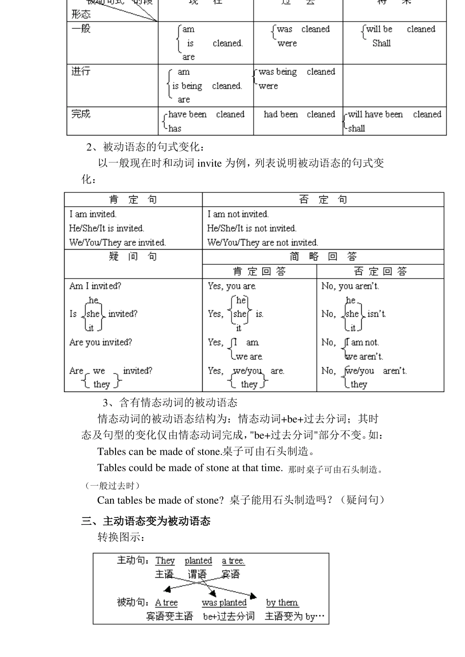 初中九年级英语被动语态复习_第2页