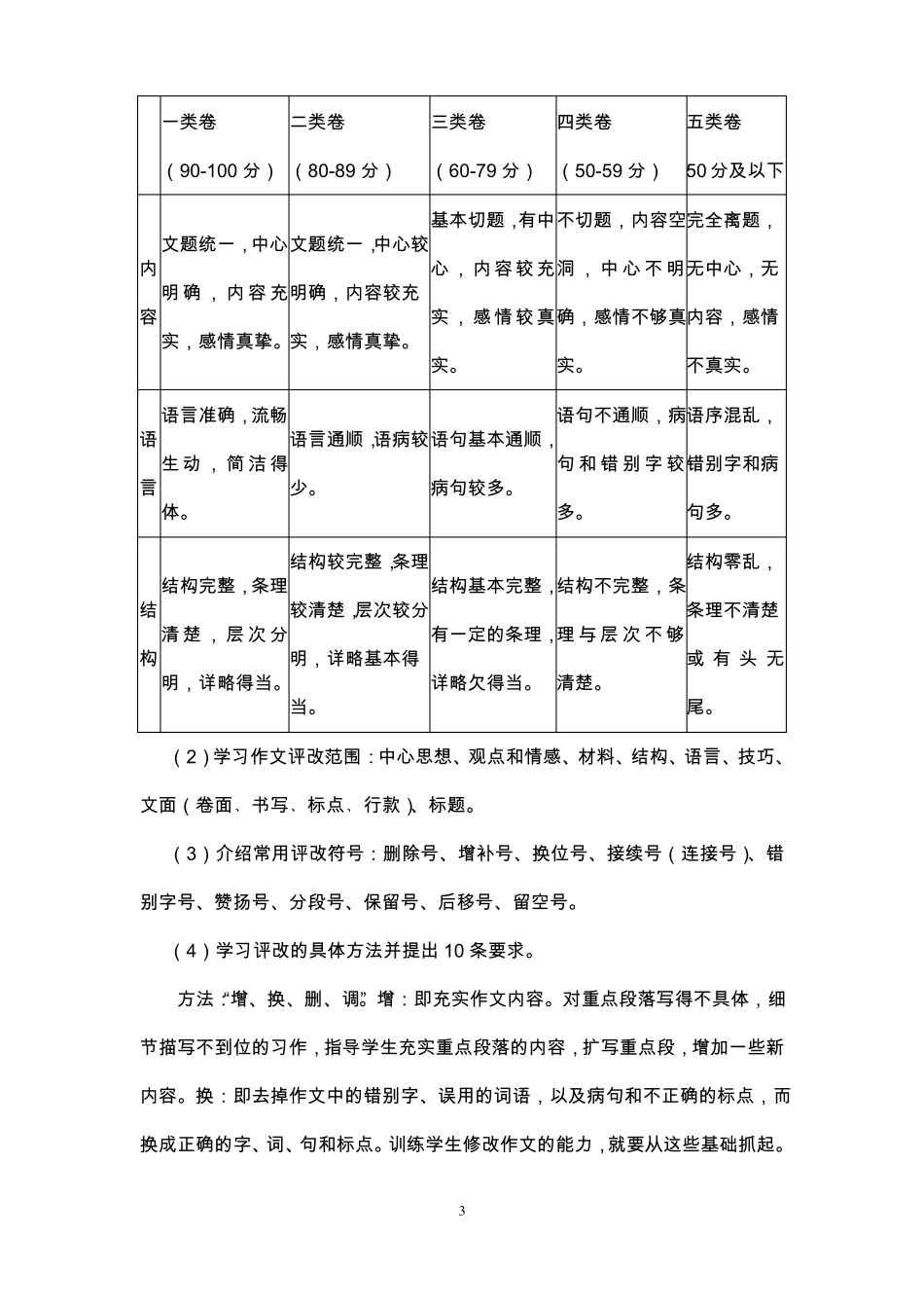 初中作文互批互改教学设计_第3页