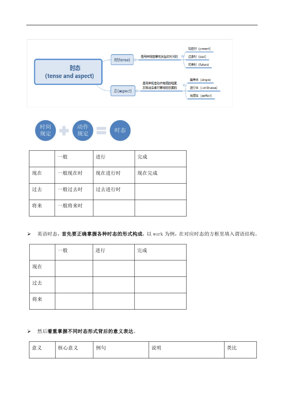 初中六大时态时态综合复习_第2页