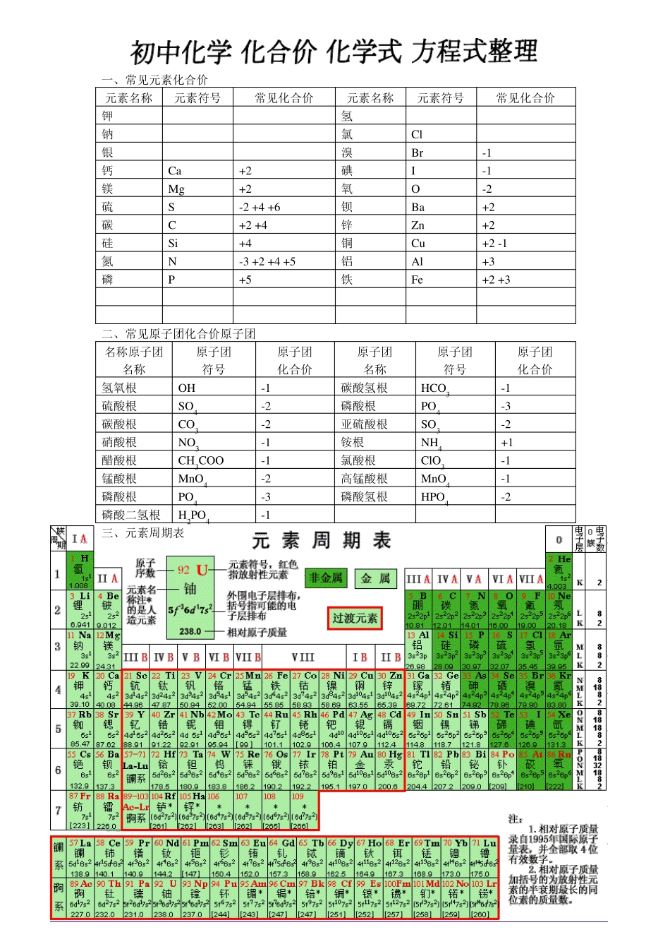初中化学元素_化合价_化学式_方程式整理_第1页