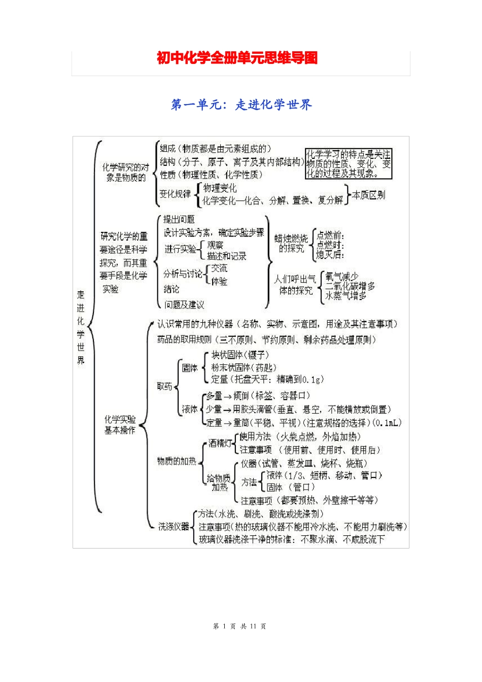 初中化学全册单元思维导图_第1页