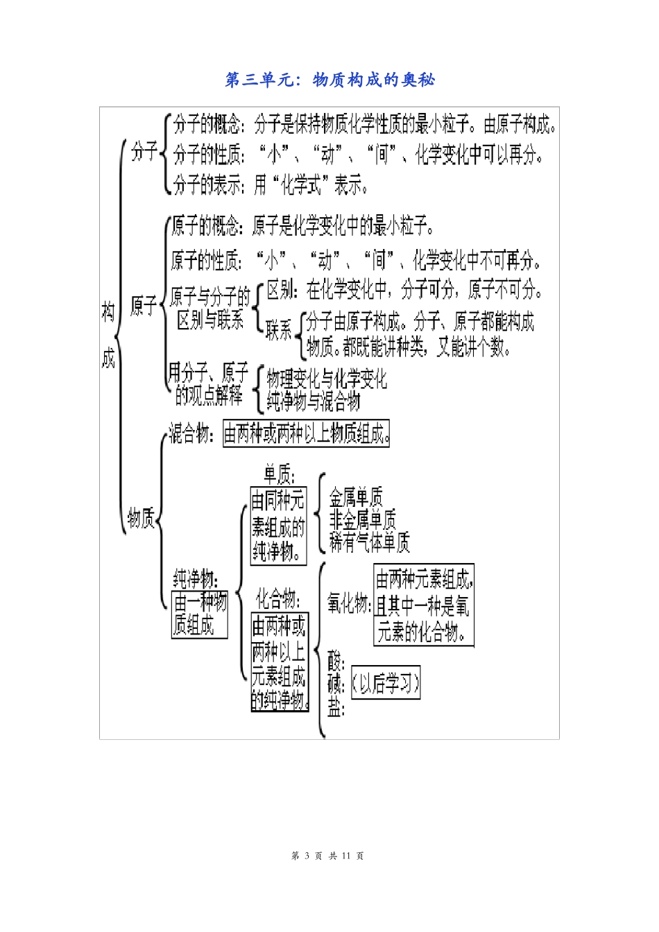 初中化学全册单元思维导图_第3页