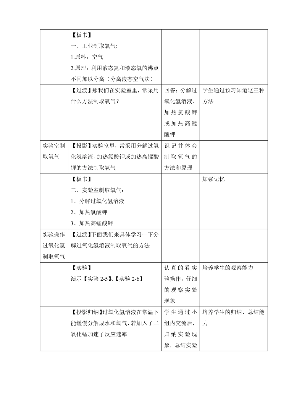 初中化学制取氧气教学设计_第3页