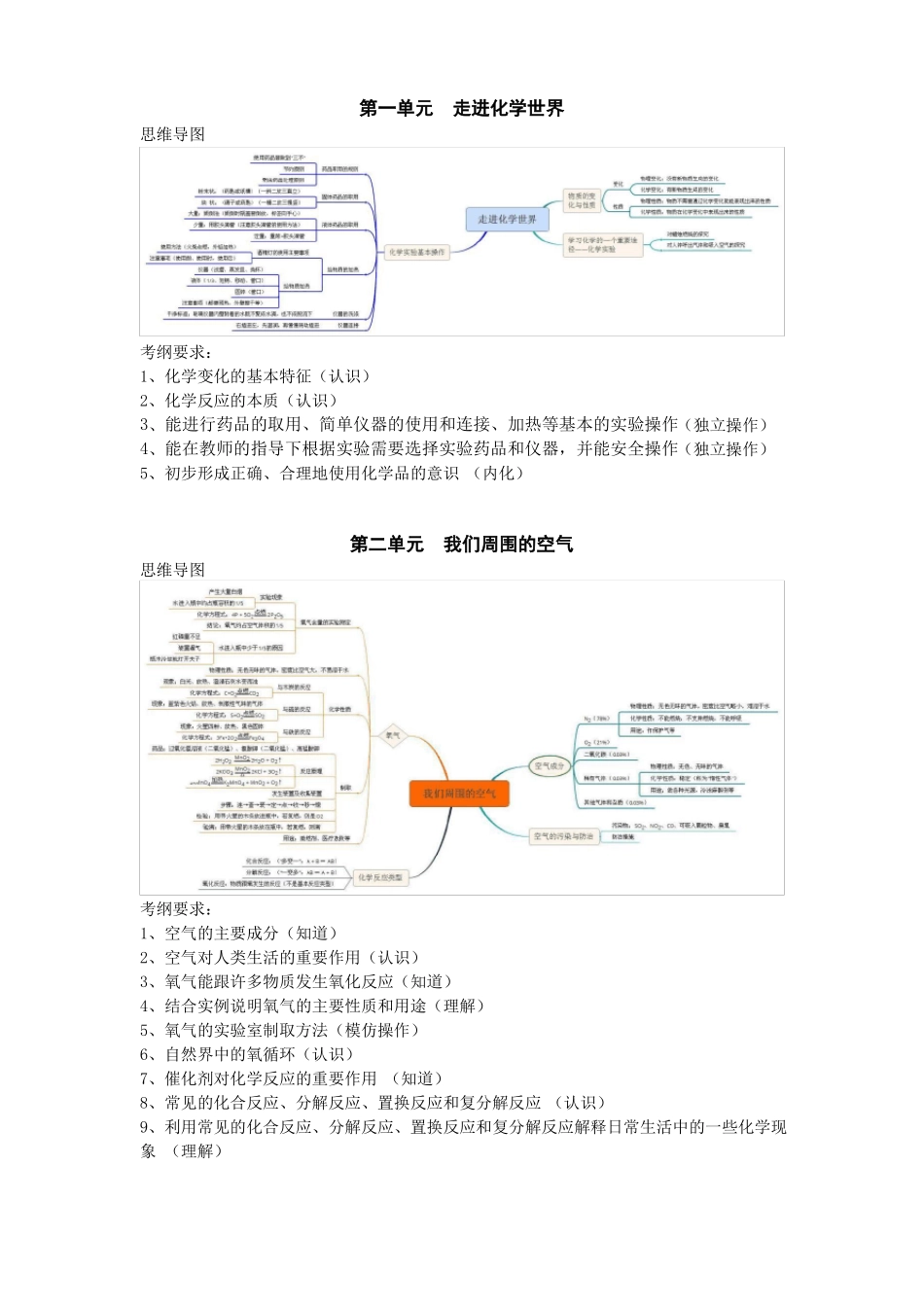 初中化学各单元课标要求及思维导图_第1页