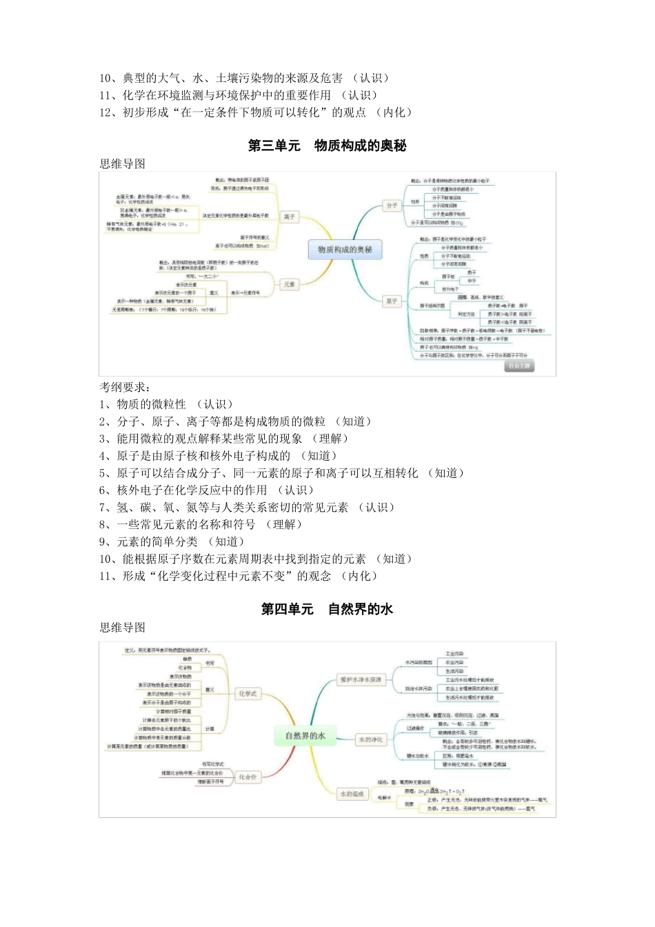 初中化学各单元课标要求及思维导图_第2页