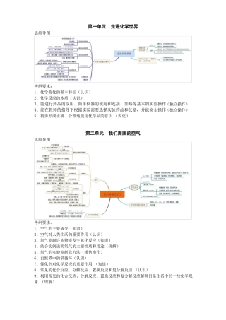 初中化学各单元课标要求及思维导图