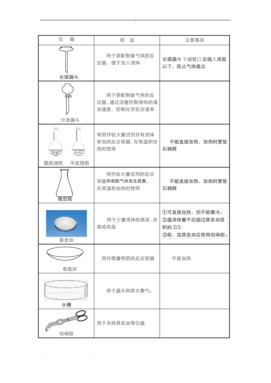 初中化学常见仪器和操作知识点汇总_第2页