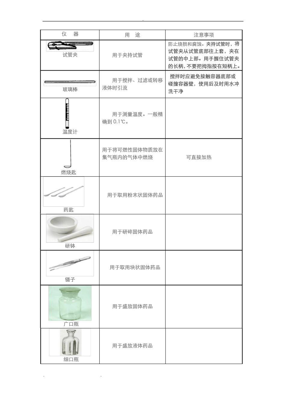 初中化学常见仪器和操作知识点汇总_第3页