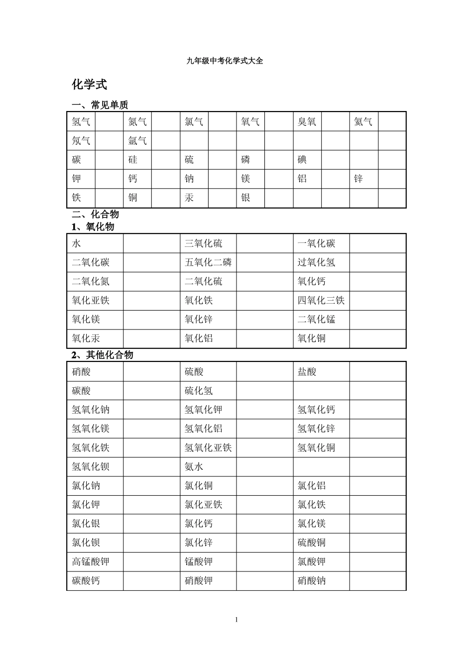 初中化学式大全-学生默写定制版含答案_第1页