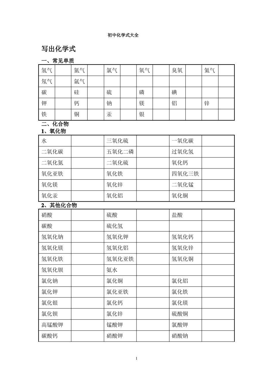 初中化学式大全-空白默写版已排版版+答案_第1页