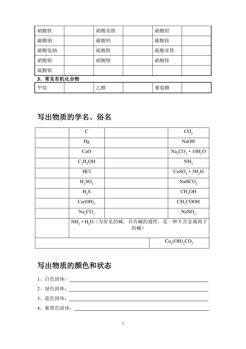 初中化学式大全-空白默写版已排版版+答案_第2页