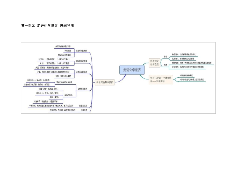 初中化学思维导图_第1页