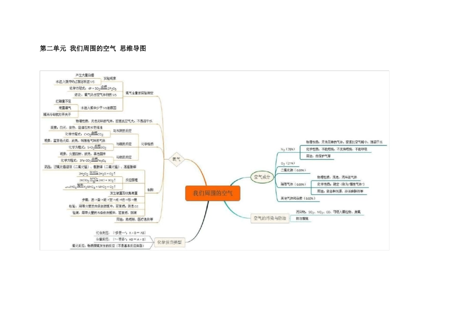 初中化学思维导图_第2页