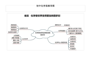 初中化学思维导图全