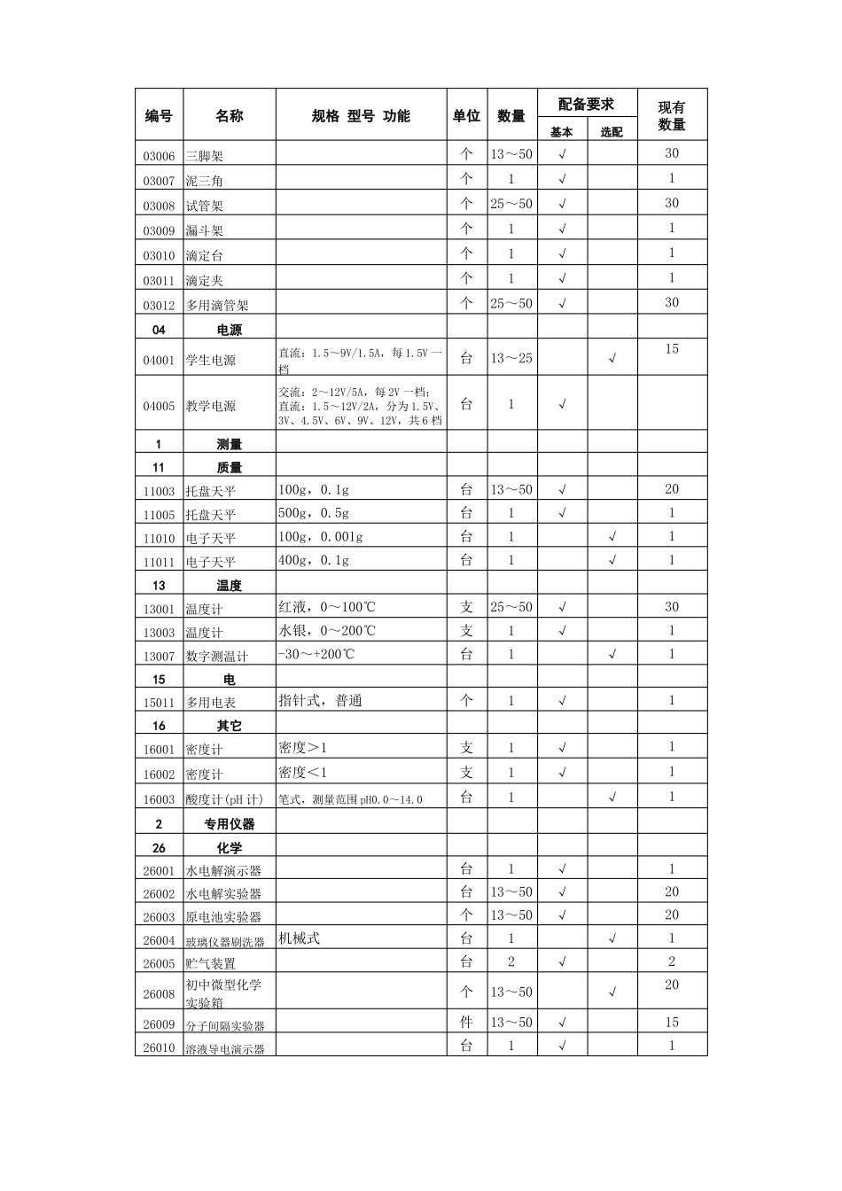 初中化学教学仪器配备标准汇总_第2页