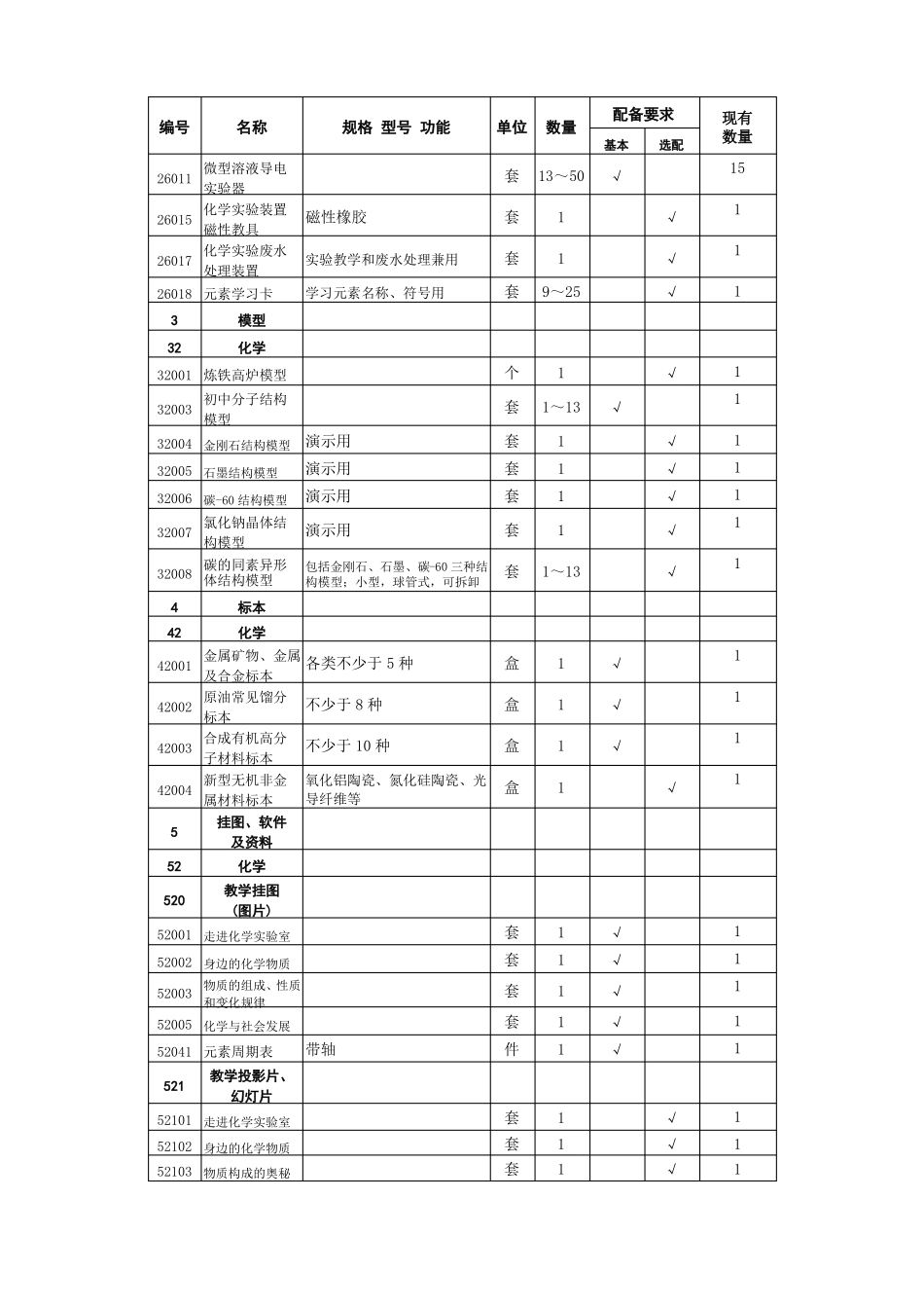 初中化学教学仪器配备标准汇总_第3页