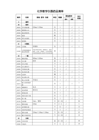 初中化学教学仪器配备标准汇总