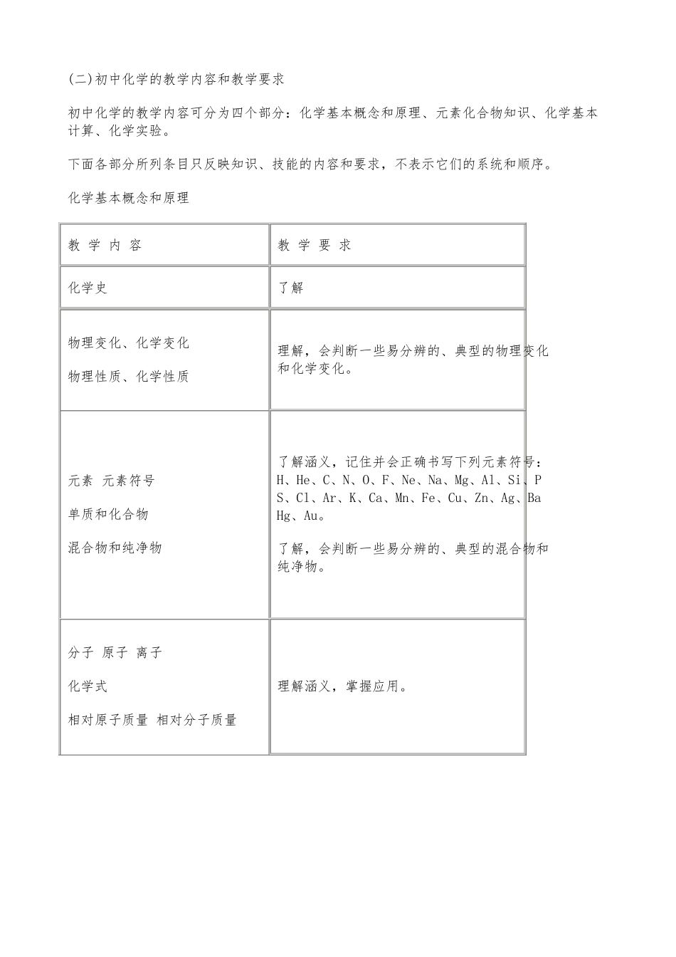 初中化学教学大纲_第2页