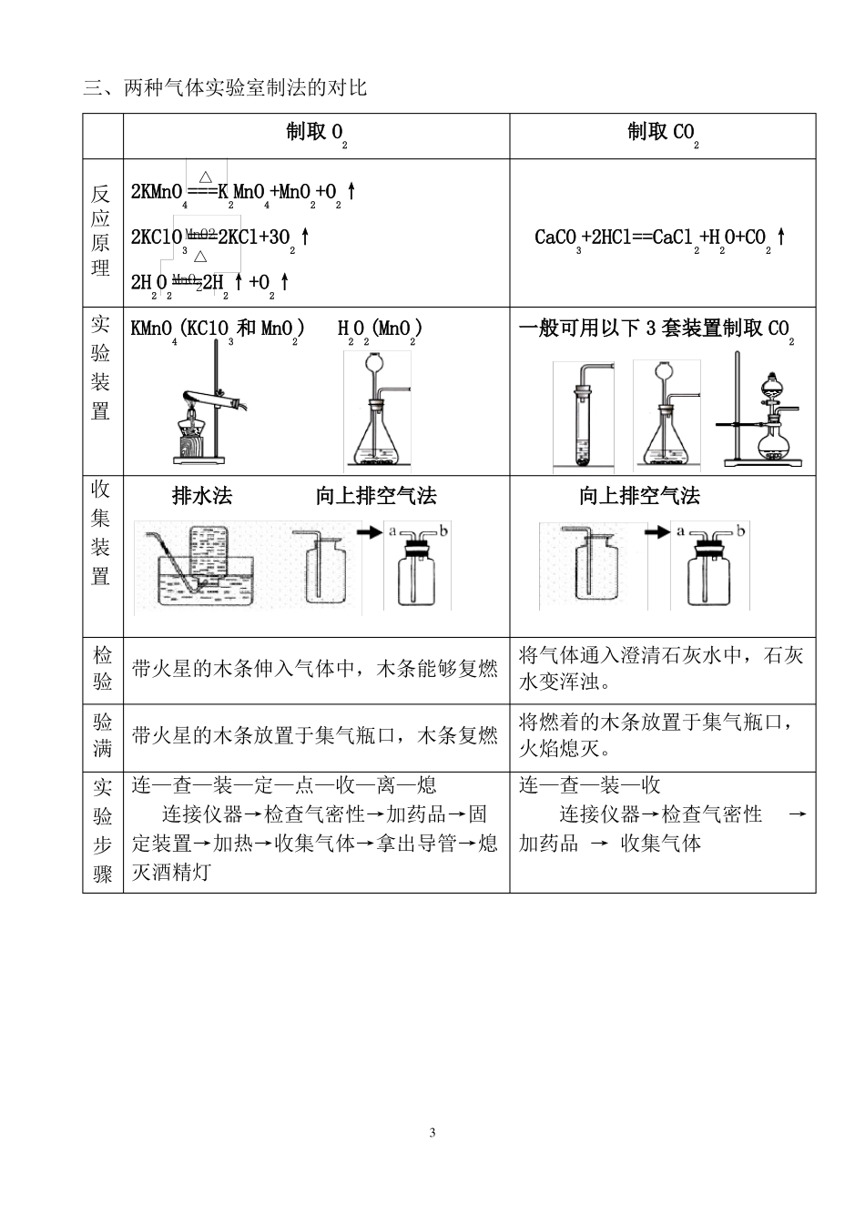 初中化学气体制取专题复习_第3页