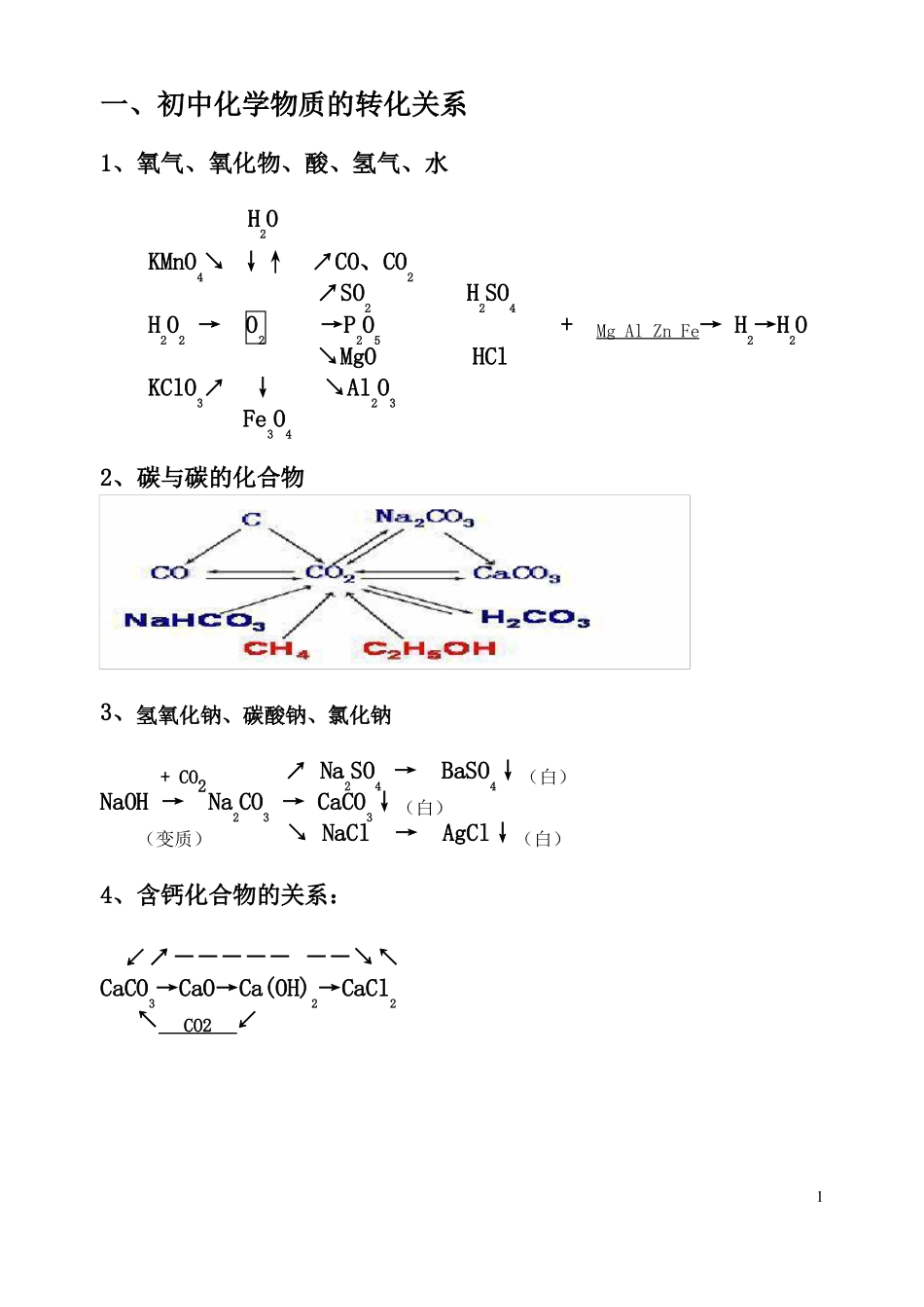 初中化学物质转化关系图_第1页