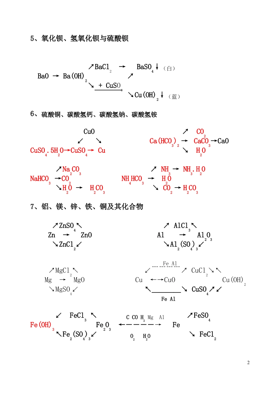 初中化学物质转化关系图_第2页
