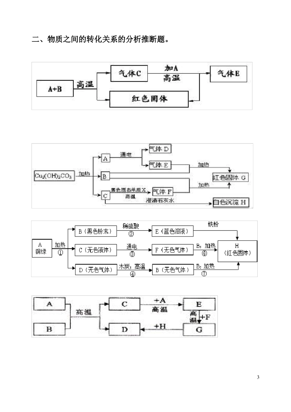 初中化学物质转化关系图_第3页