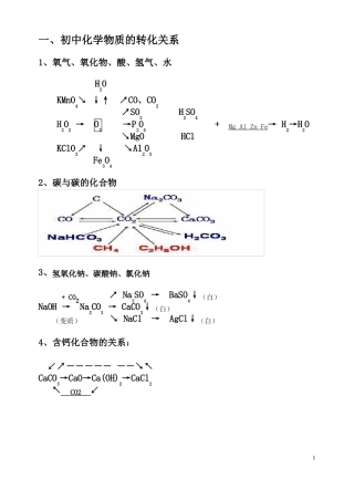 初中化学物质转化关系图