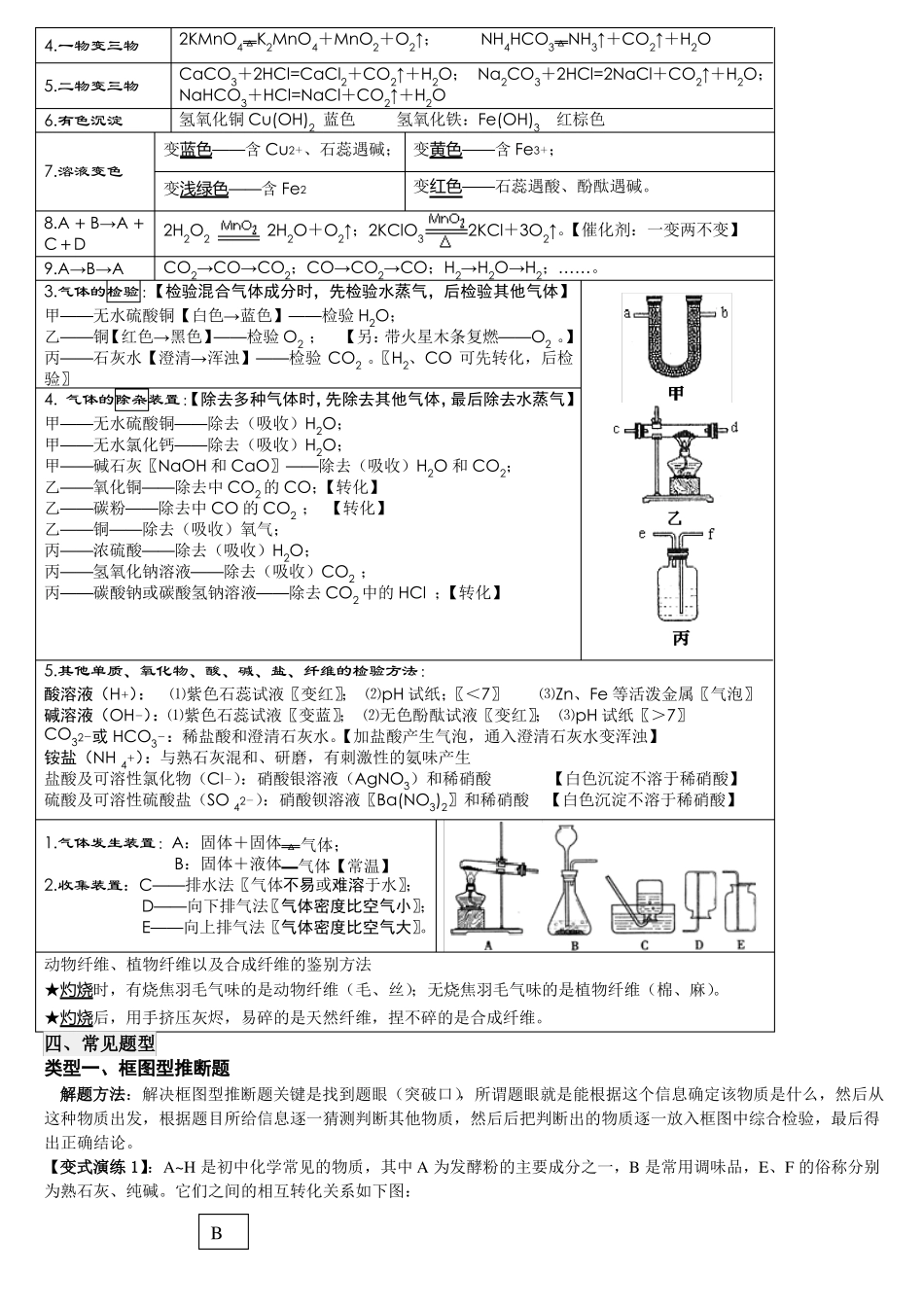 初中化学离子共存_物质鉴别分离_化学推断专题训练_第2页