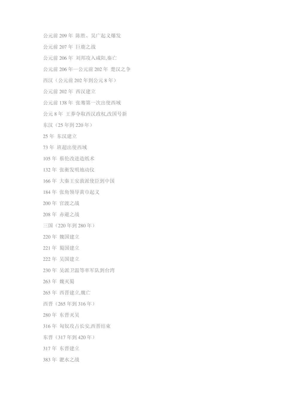 初中历史中国及世界重大事件时间表_第2页