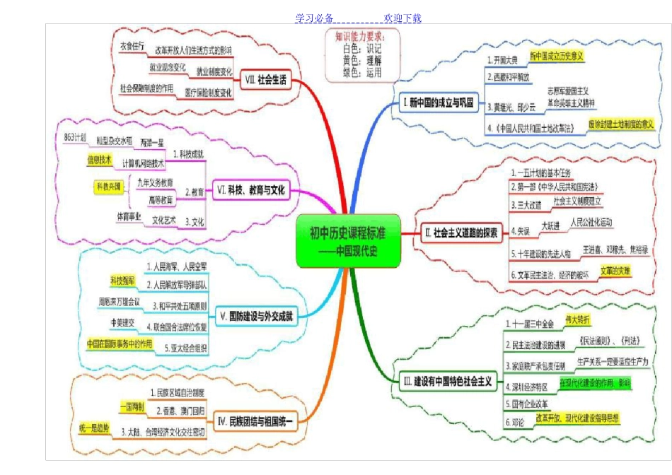 初中历史思维导图_第3页