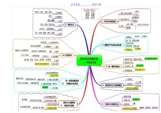 初中历史思维导图