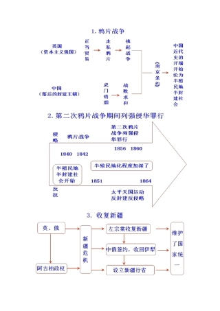 初中历史知识思维导图