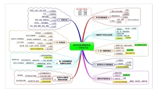 初中历史课程标准思维导图版