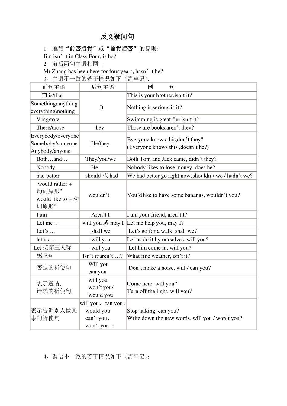 初中反义疑问句练习_第1页