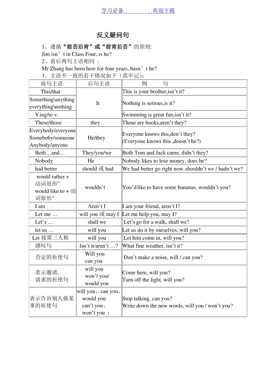 初中反义疑问句练习题_第1页