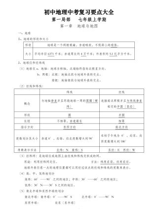 初中地理会考必考知识点汇总