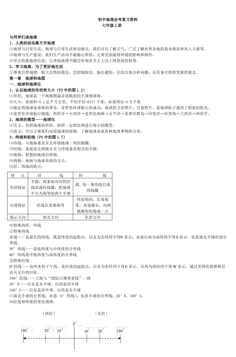 初中地理会考复习资料_第1页