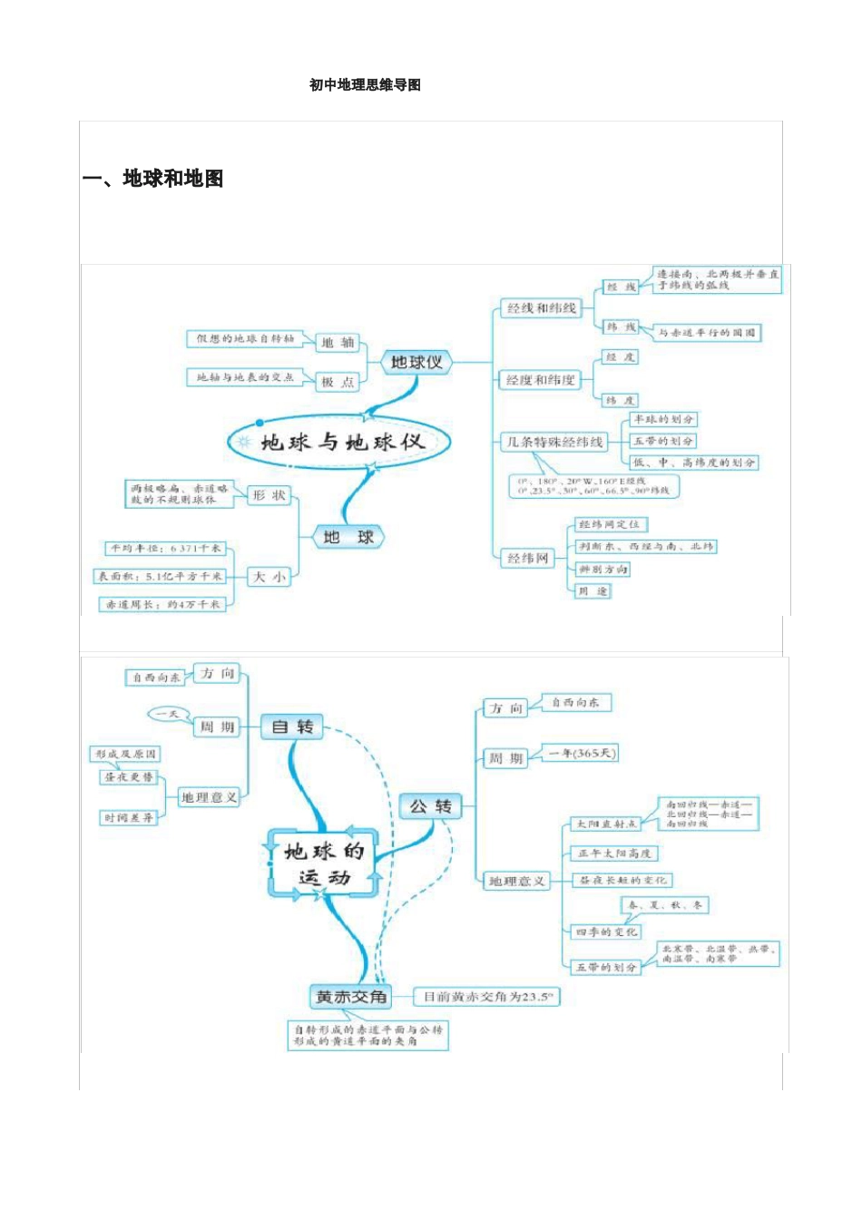 初中地理思维导图图片版_第1页