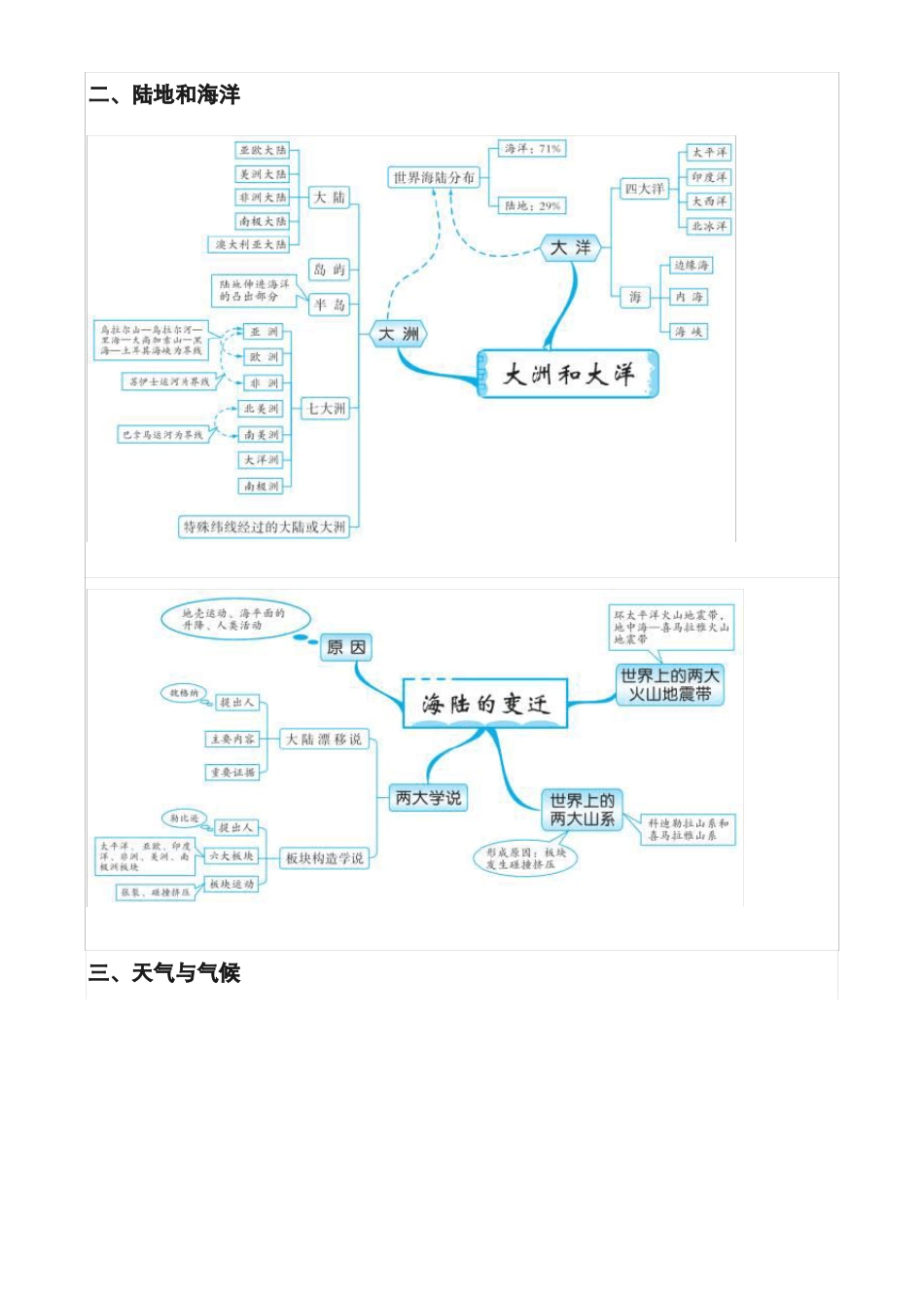 初中地理思维导图图片版_第2页