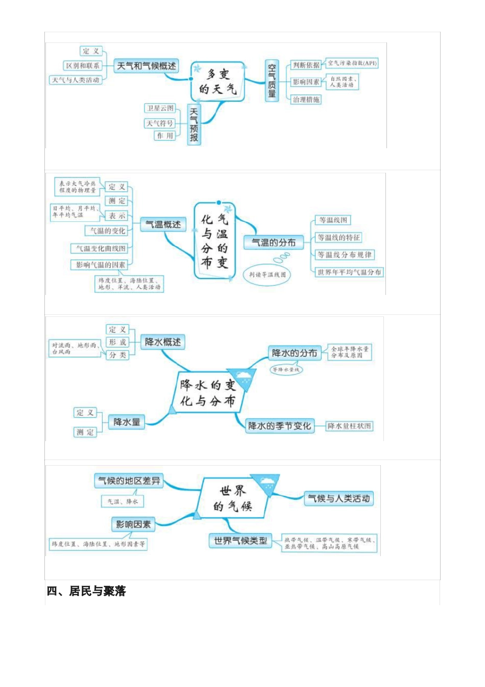 初中地理思维导图图片版_第3页