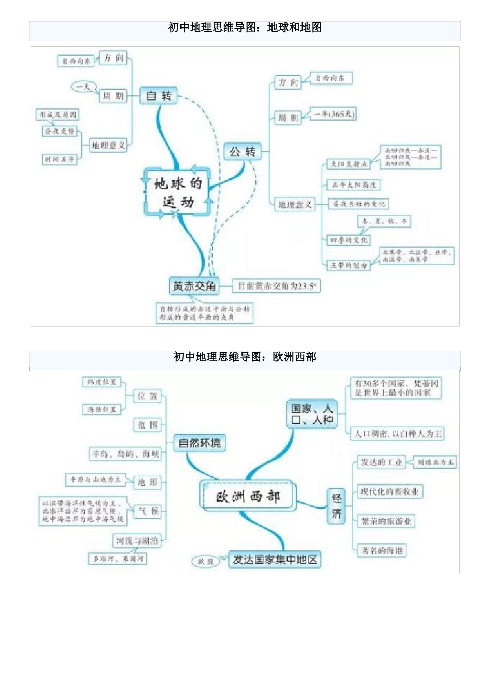 初中地理思维导图_第1页