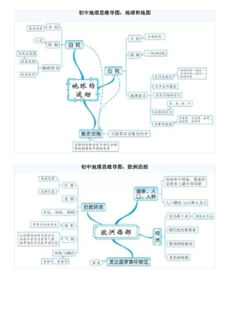 初中地理思维导图