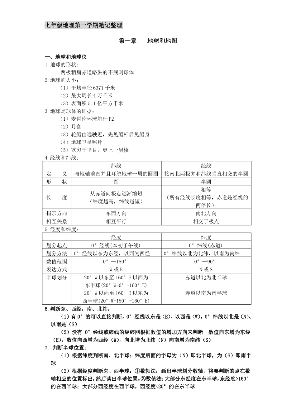 初中地理笔记汇总_第1页