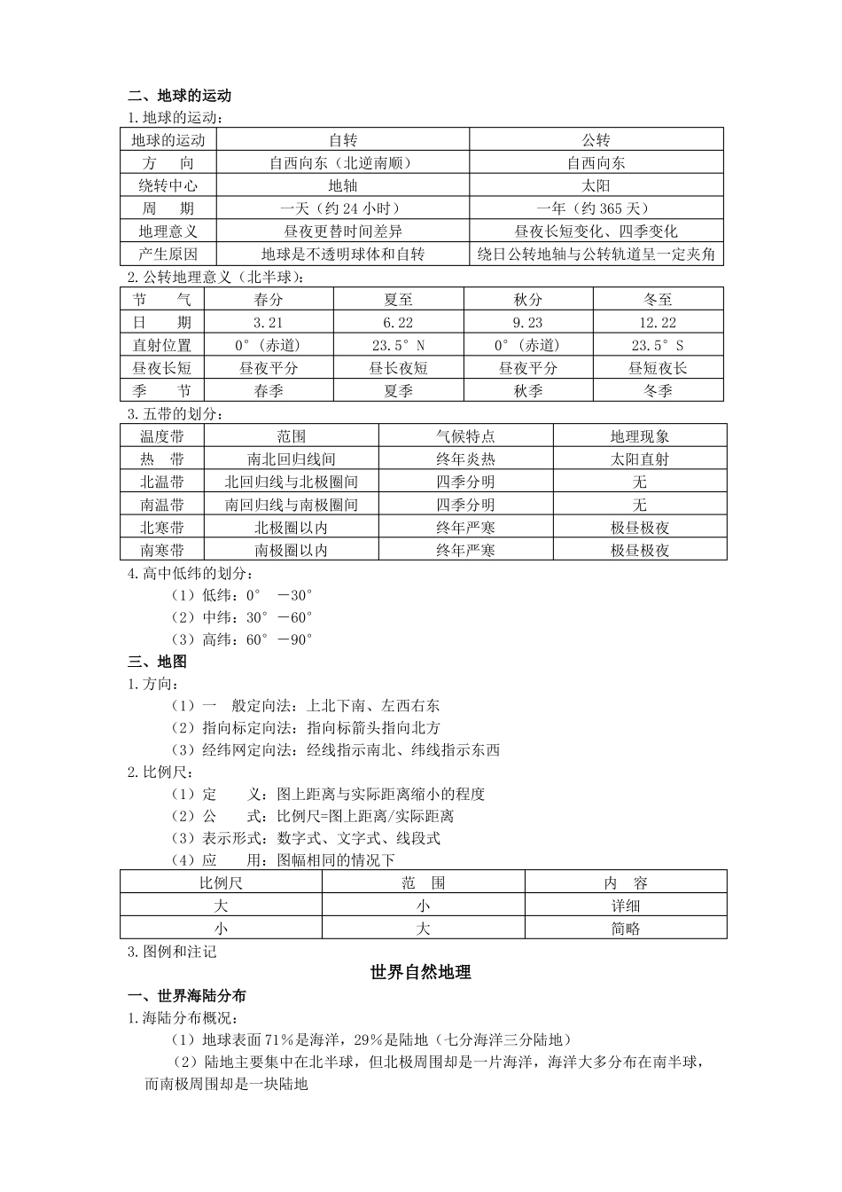 初中地理笔记汇总_第2页