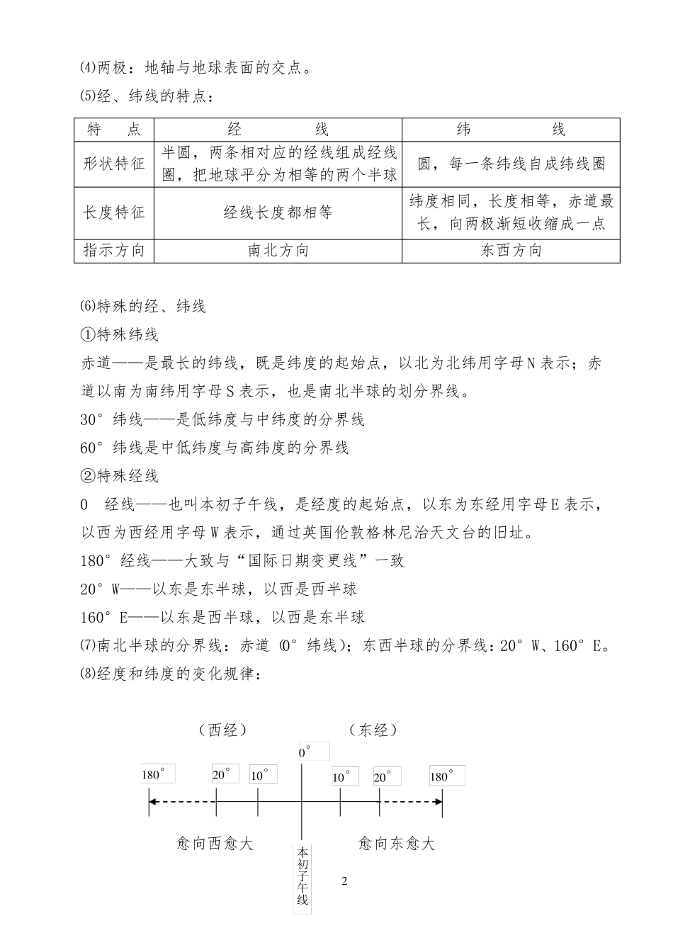 初中地理章节知识点总结_第2页