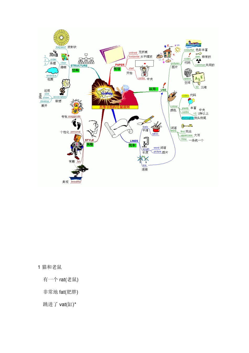 初中巧记单词串串烧_第1页