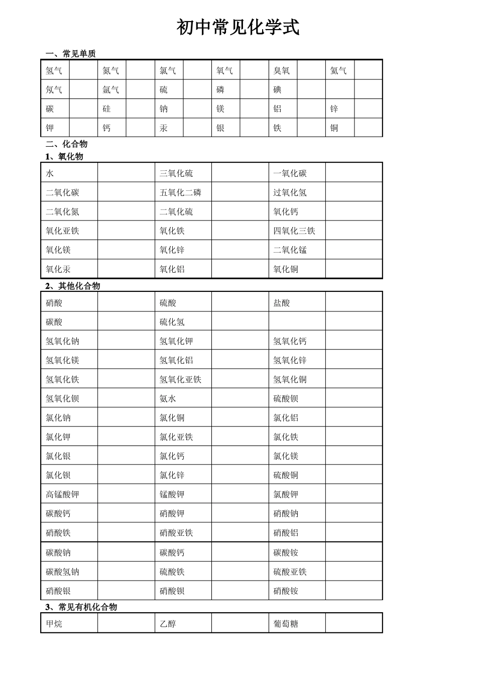 初中常见化学式及化学方程式大全_第1页