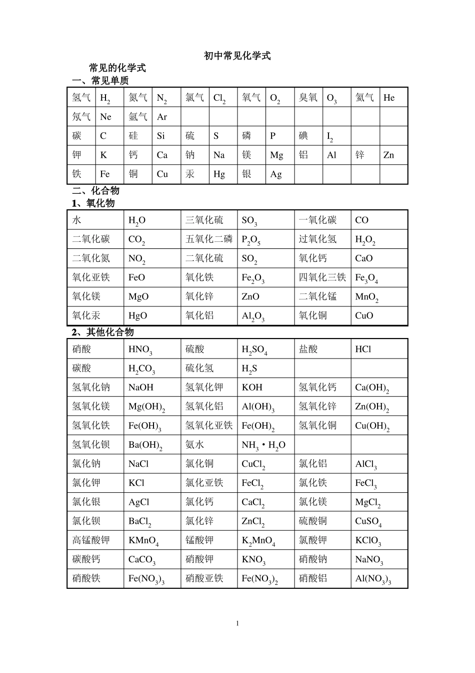 初中常见化学式大全_第1页